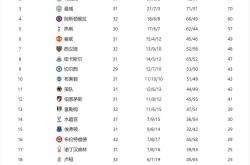 开云体育官方网站-包含曼联再度取胜，稳固积分榜前列位置的词条
