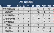 开云体育官网-广州富力绝地反击，冲击前列的简单介绍