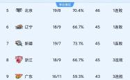 开云APP-吉林队客场逆转击败深圳，豪取连胜