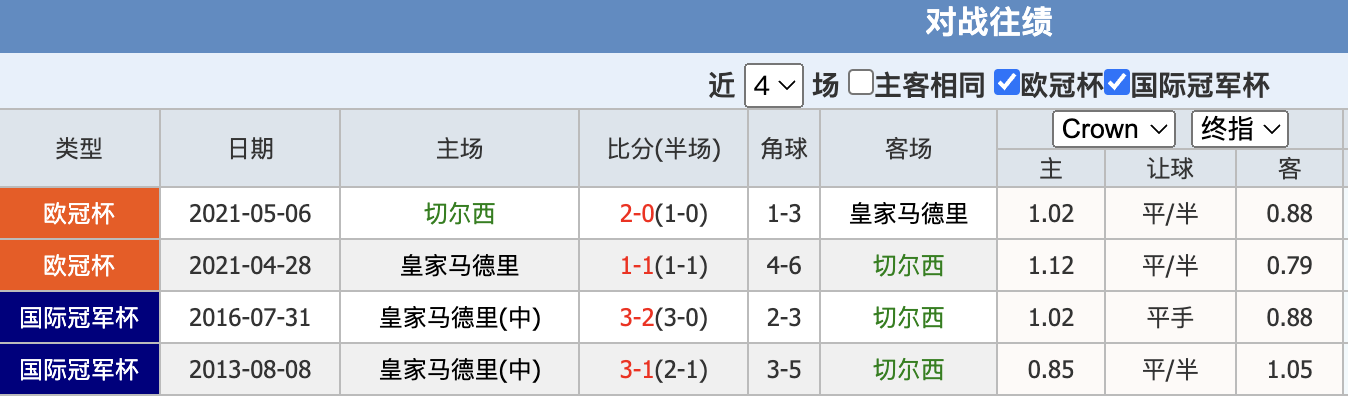 包含欧洲俱乐部联赛强强对话，比分胶着的词条