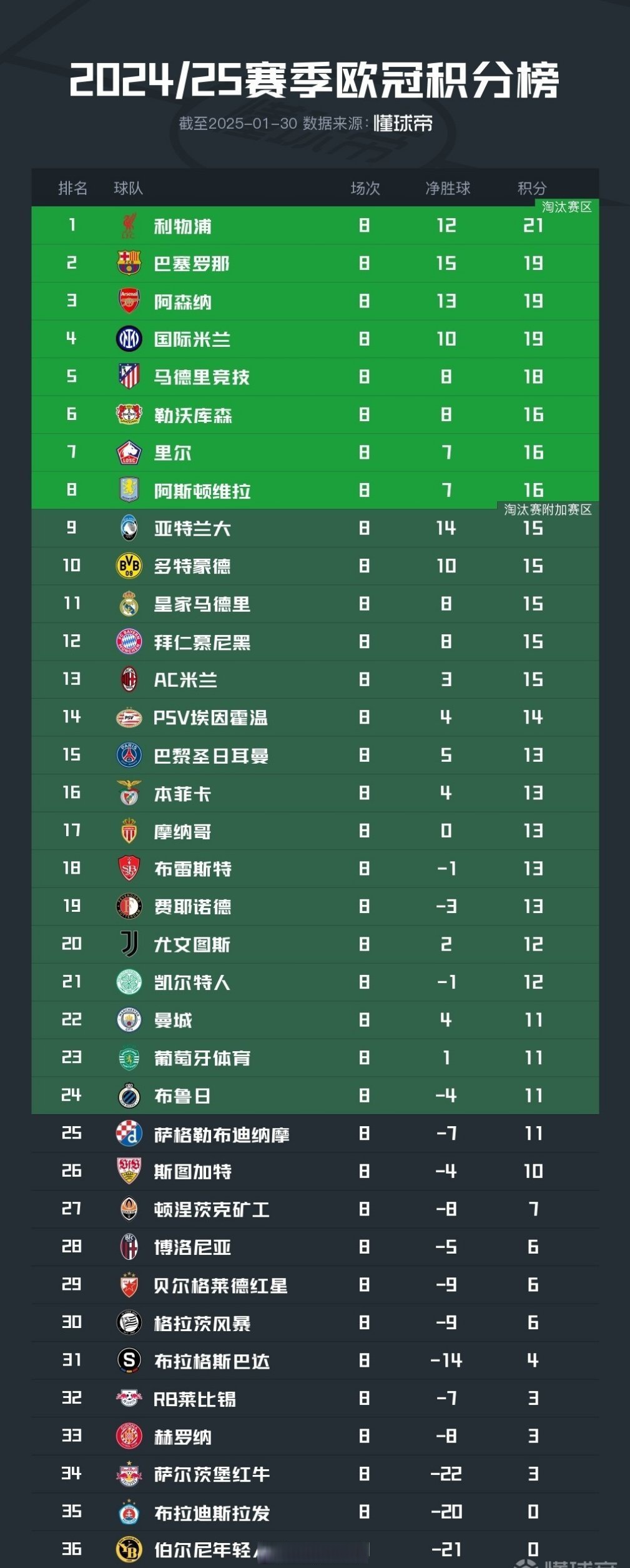 欧预赛赛程更新，球迷热切期待战况的简单介绍