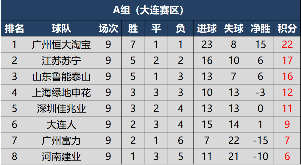广州富力绝地反击，冲击前列的简单介绍