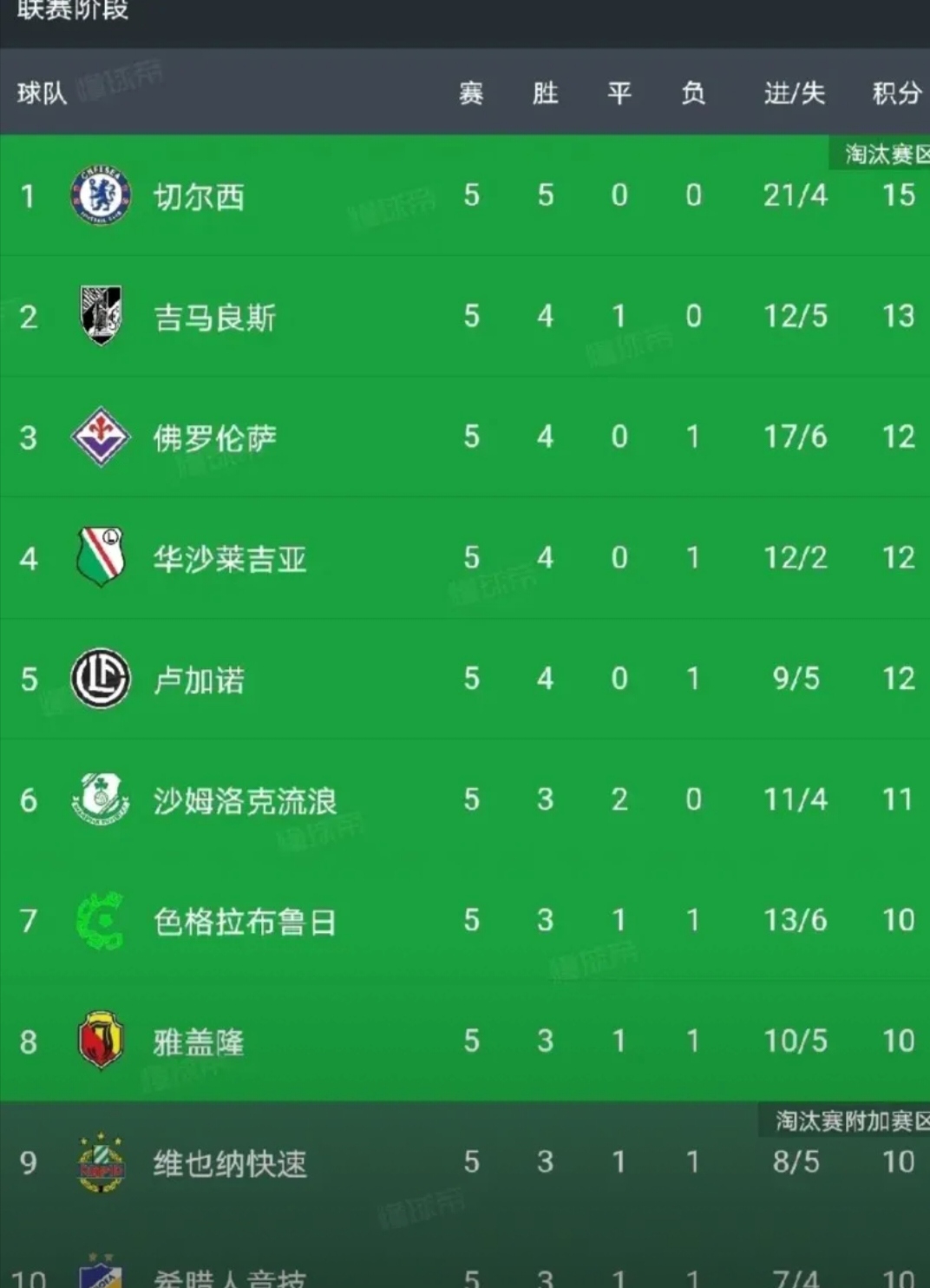 切尔西战平热刺，积分榜排名略有下滑