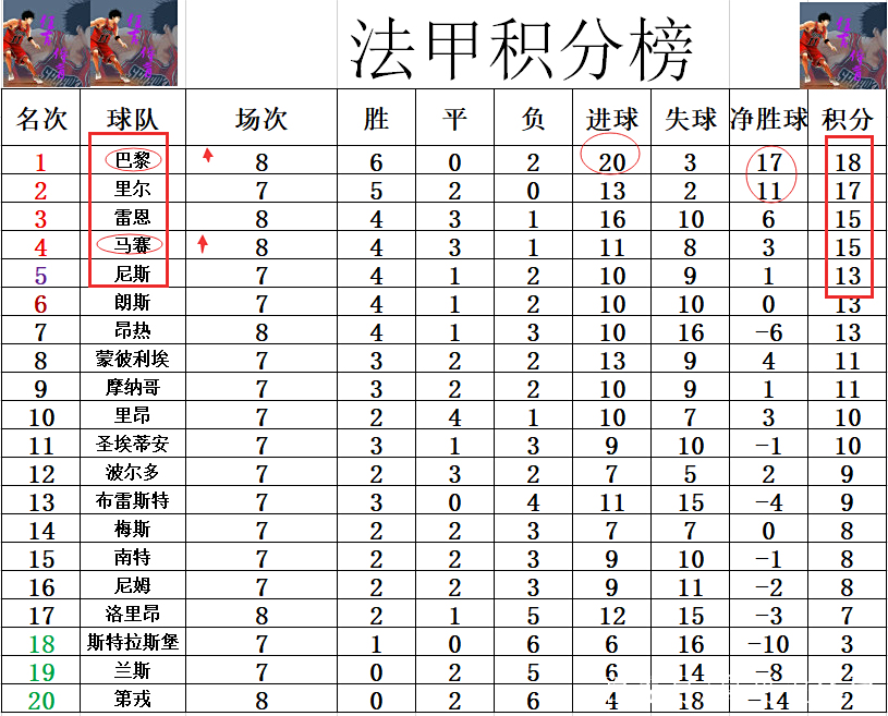 马赛连胜上赛季战绩，期待新赛季更进一步的简单介绍