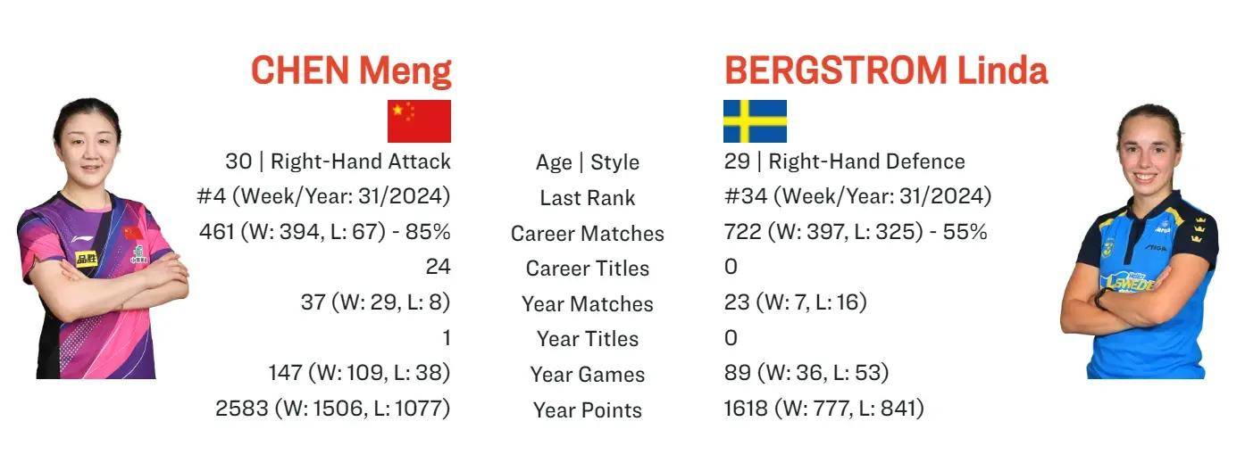 瑞典vs.丹麦，两队争夺最后一个晋级名额