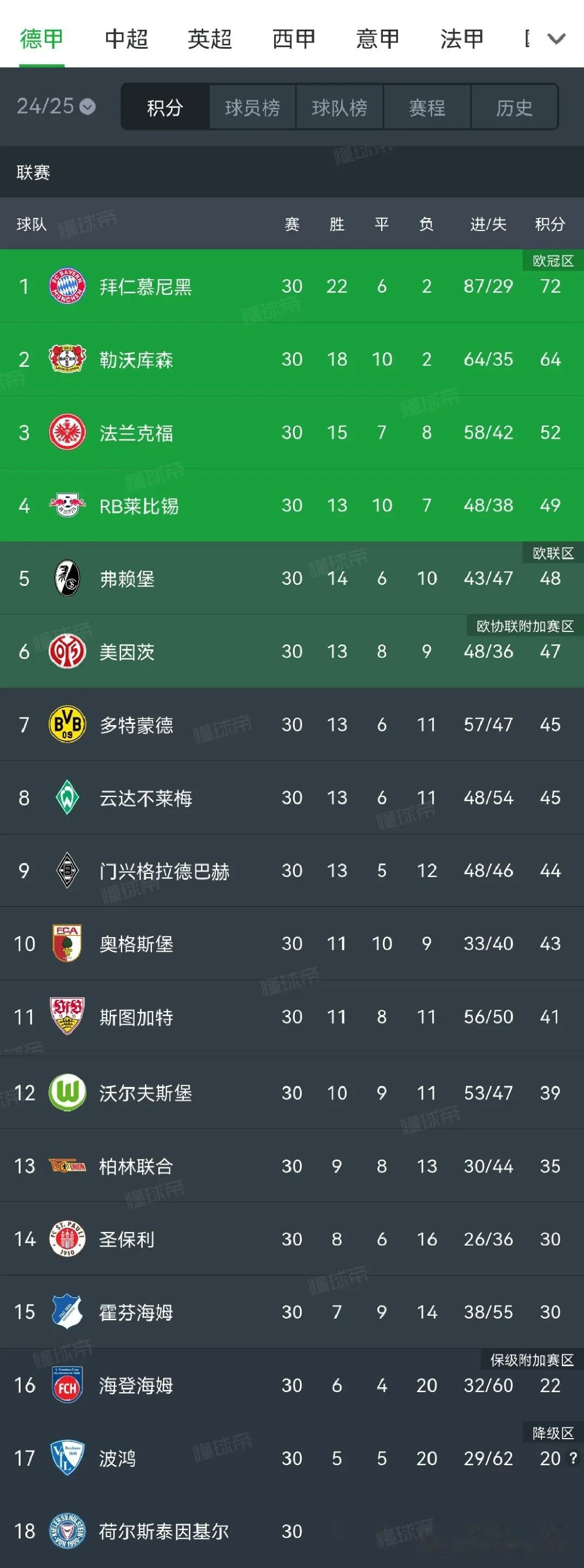 球队实力凸显,强势逼近积分榜榜首的简单介绍 球队实力凸显,强势逼近积分榜榜首的简单介绍