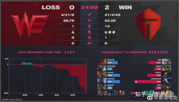 FNC横扫BRO,369打出惊人五杀宿命之战八强赛,锁定晋级资格 FNC横扫BRO,369打出惊人五杀宿命之战八强赛,锁定晋级资格